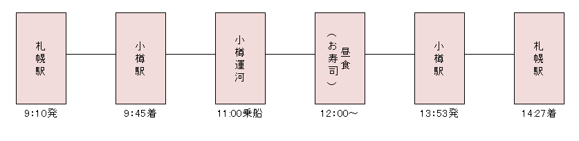 小樽観光