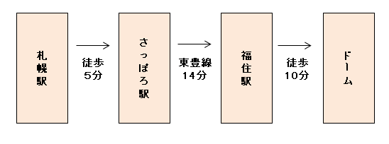 札幌からドーム