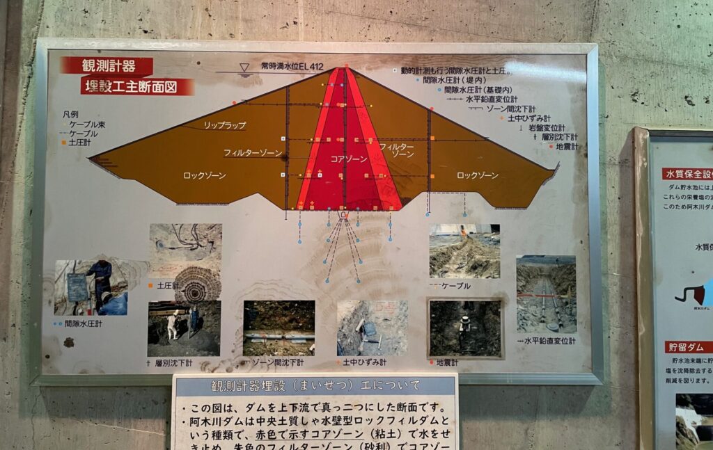 ロックフィルダムの構造