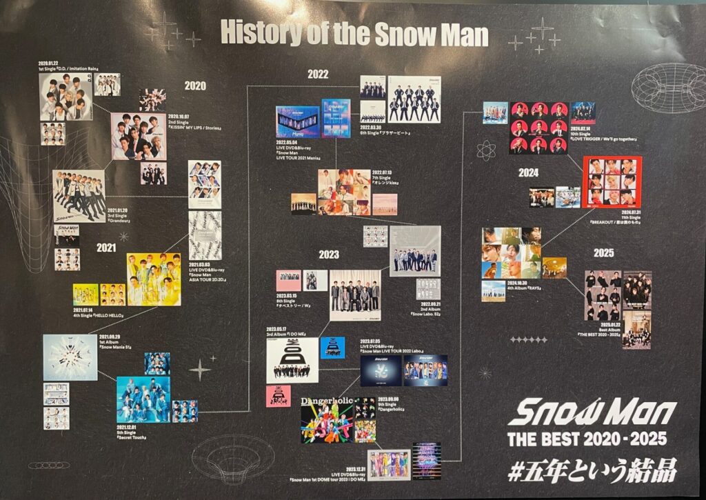 SnowMan5周年の軌跡